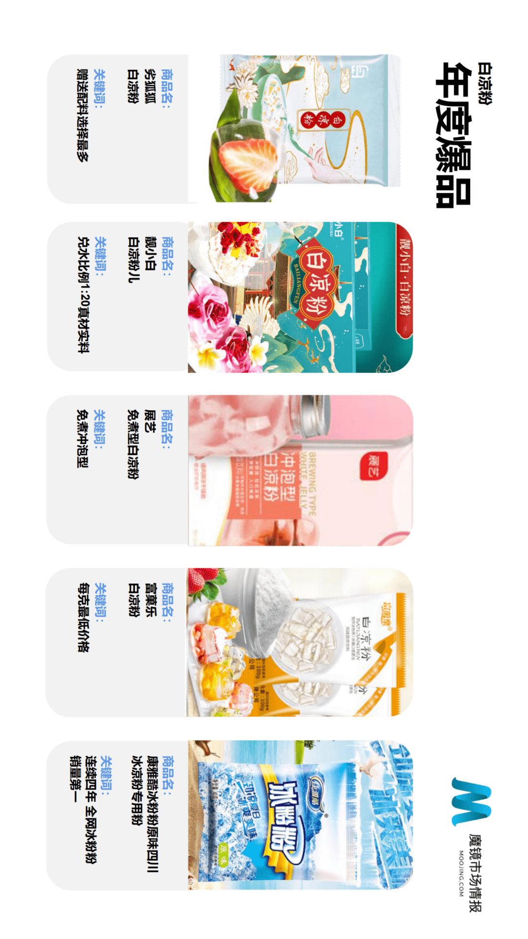 魔镜市场情报发布《2021年Q2中国线上高增长消费市场白皮书》-家电圈官网