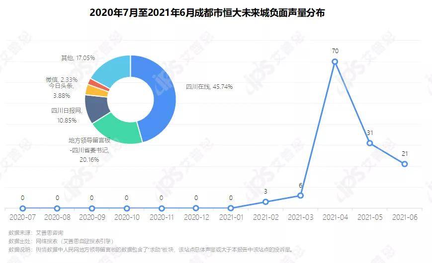 成都各区县2021一季度gdp_2021年一季度重庆各区县GDP出炉,渝北遥遥领先坡区第二江北第三(3)