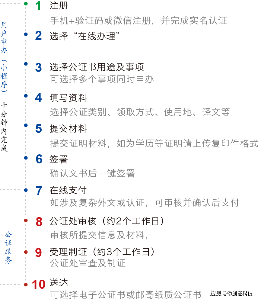 移民出生公证_移民出生公证_出国移民出生公证需要多少份