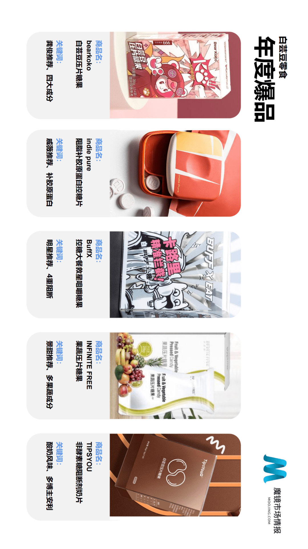 魔镜市场情报发布《2021年Q2中国线上高增长消费市场白皮书》-家电圈官网