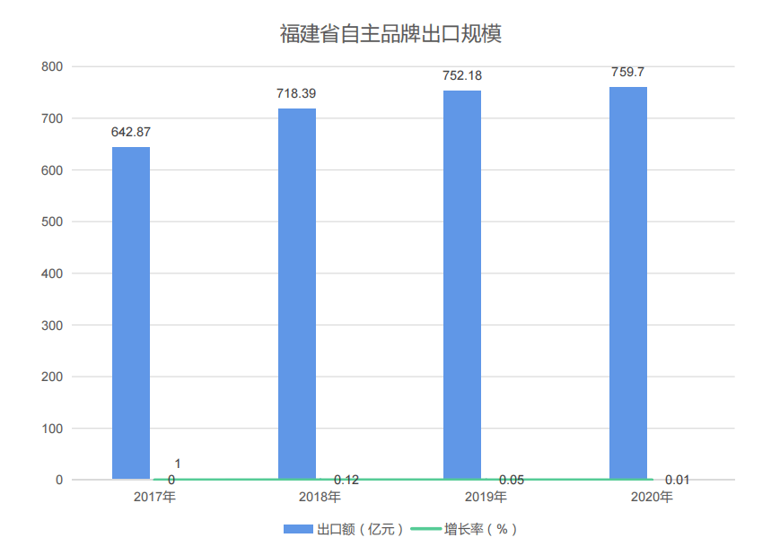 全球总共多少人口2020_2020美国人口总数是多少 美国人口世界排名第几(3)