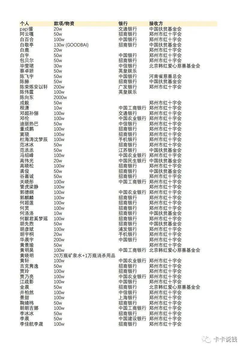 农行大量提额,建行大山白放水,最强还是招行!