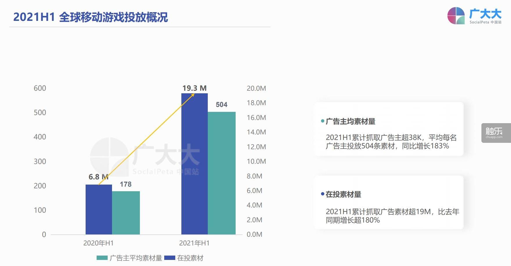 移动|2021H1全球移动应用投放白皮书