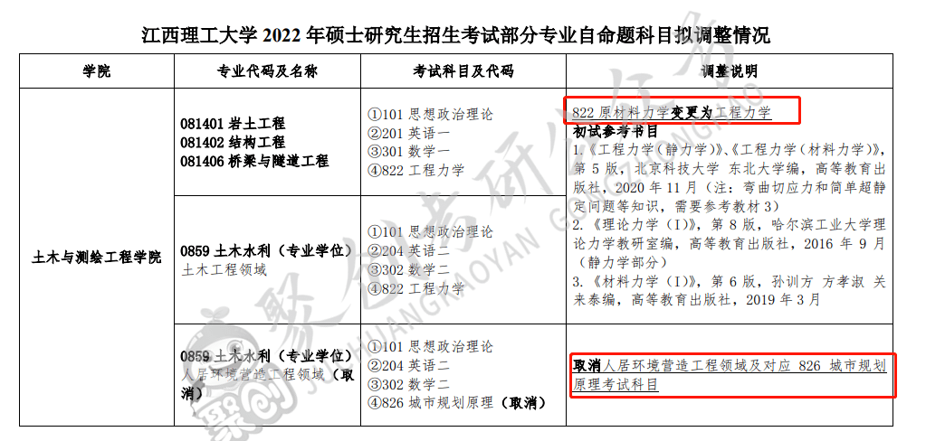 测绘工程师考试报考条件_测绘工程师报考要求_测绘工程师报考条件