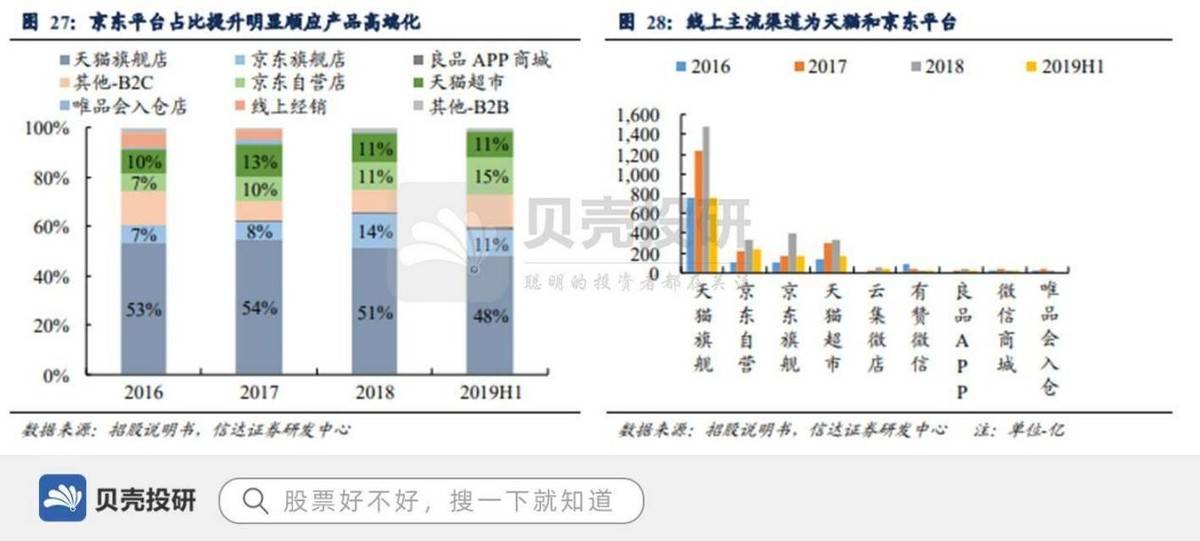 连锁|战略引入高瓴资本,2701家门店,良品铺子打造供应链优势!