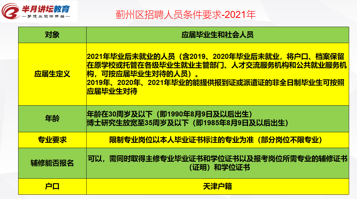 原創天津2021年教師招聘收官,薊州區招聘270人,多不限專業崗位!