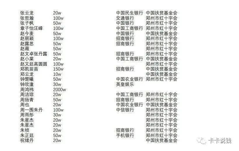 农行大量提额，建行大山白放水，最强还是招行！