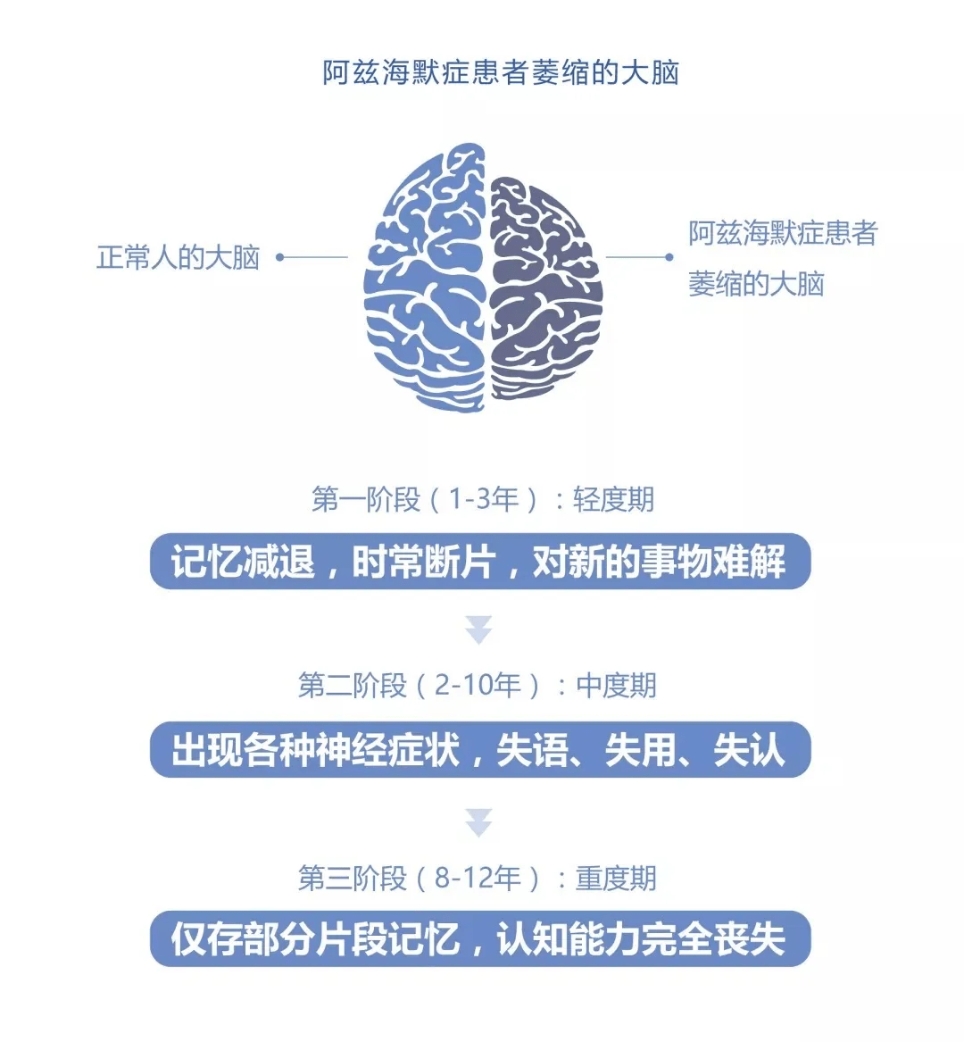 阿尔茨海默症你忘了全世界可我不想忘了你