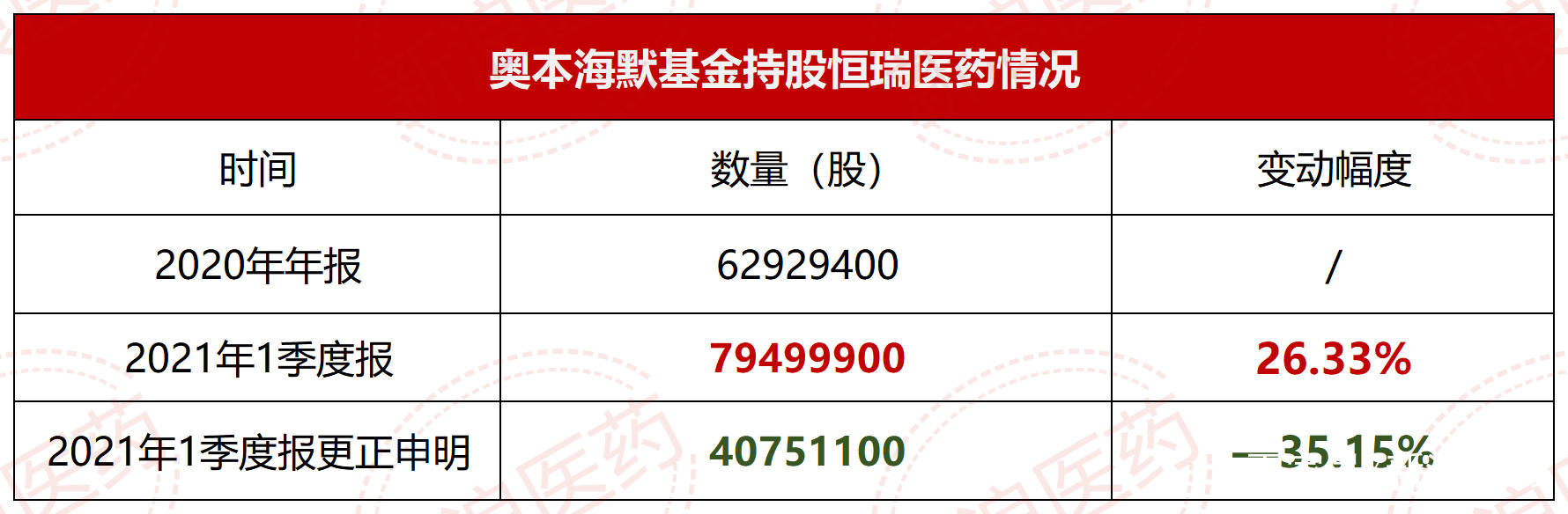 时移境|恒瑞医药VS复星医药：时移境迁 殊途同向未了局