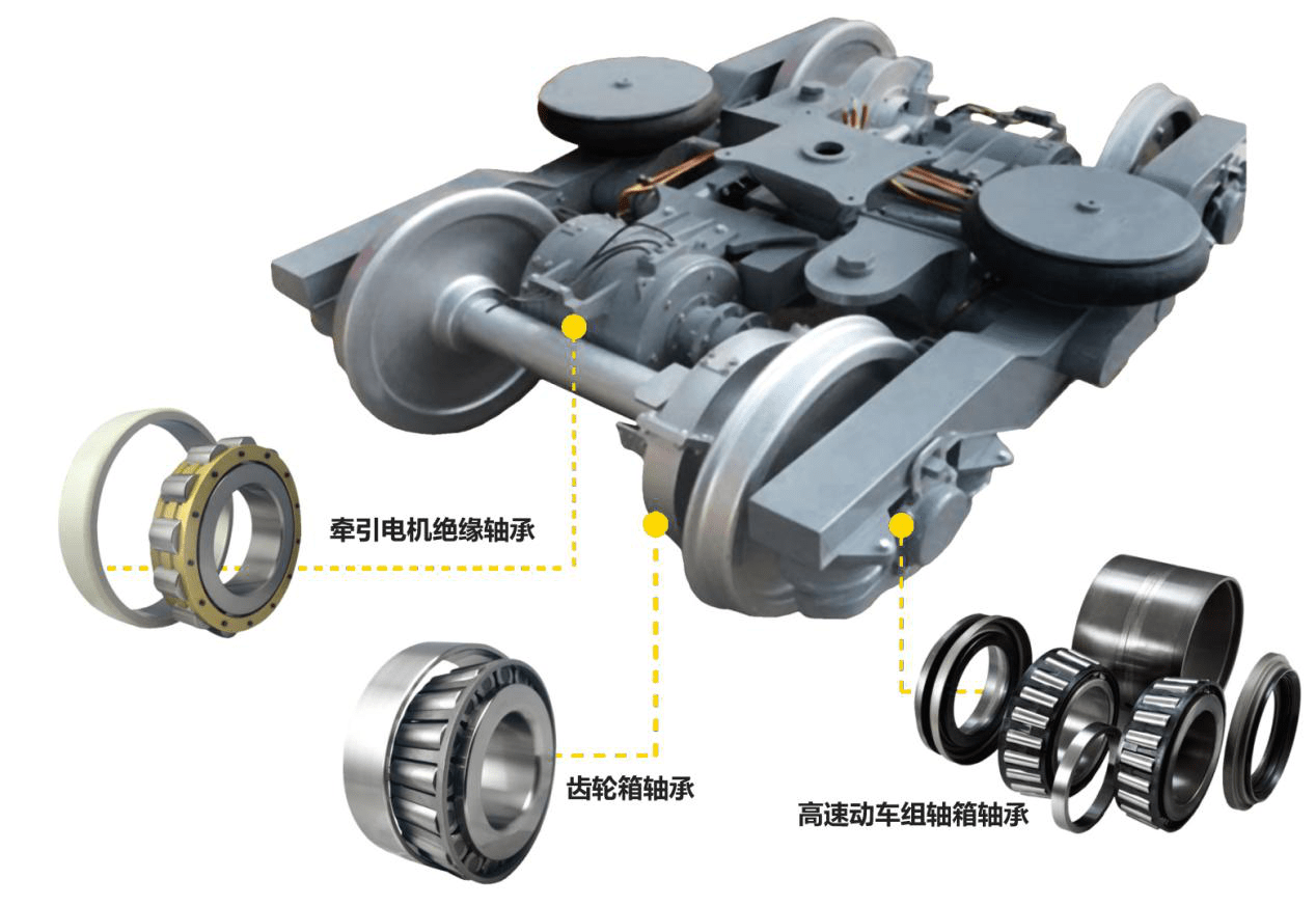 原创10倍价格购进还常被卡脖时速350公里高铁轴承中国造出来了