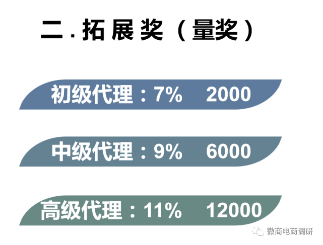 老字号广誉远起盘直销：投入1万元 可年入9986万？(图2)