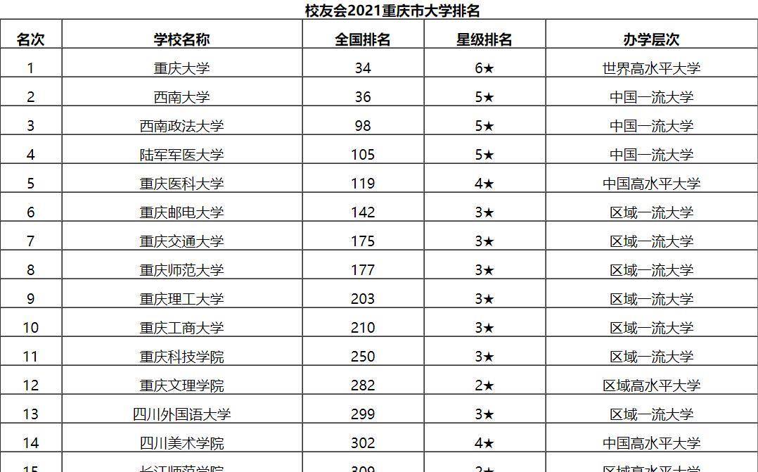 西南政法大学排名_西南政法大学(3)