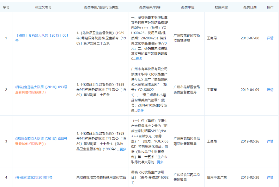 产品虚假宣传、代工厂劣迹斑斑 素瑟日入百万何以实现(图4)