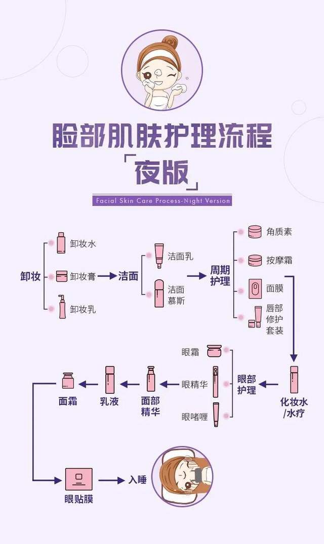 步骤|为什么护肤总没有效果？可能是这些步骤和技巧没学会！