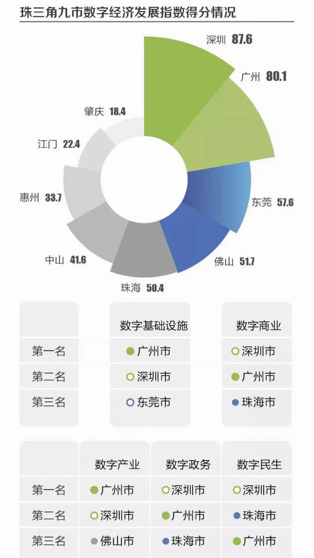 瀚信智库深圳发展