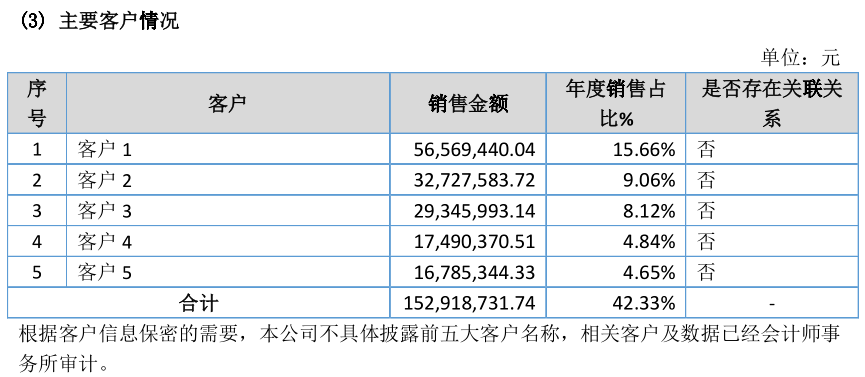 菲菱科思高管履历信披存疑 供应商未成立即开展合作(图6)