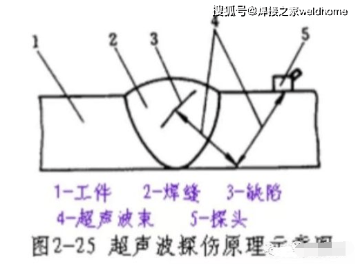啥是普焊 d86dd6df11ae4f8180ee17242d86502d.png