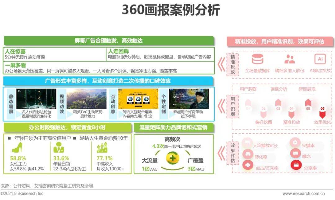 博鱼官网2021年中国硬件场景创新广告—数字屏幕广告篇(图16)