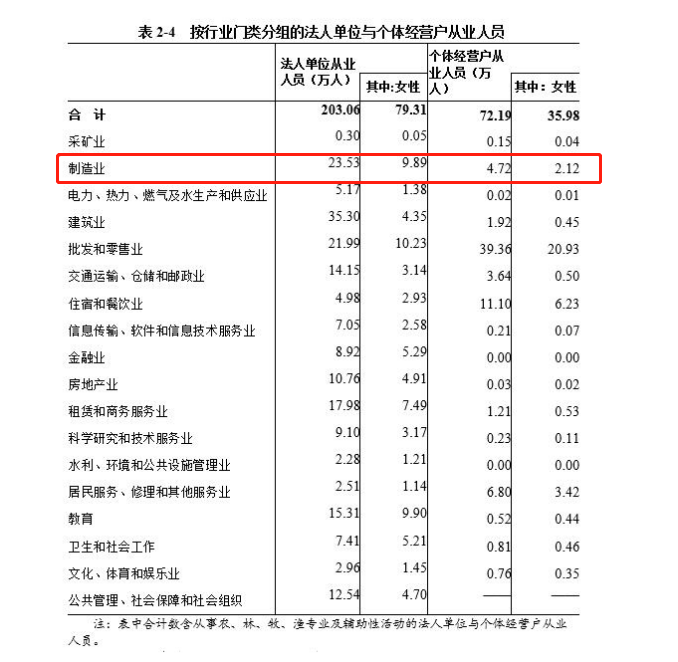 2020南宁gdp大约是多少_南宁地位不保,预计明年贵阳GDP将会赶超南宁