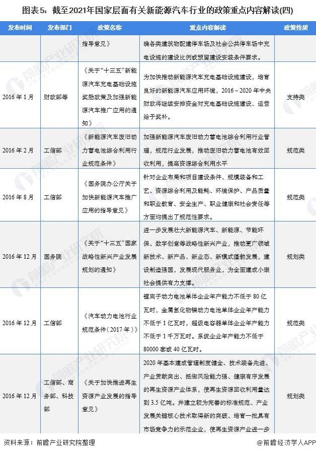 重磅2021年中国及31省市新能源汽车行业政策汇总及解读全