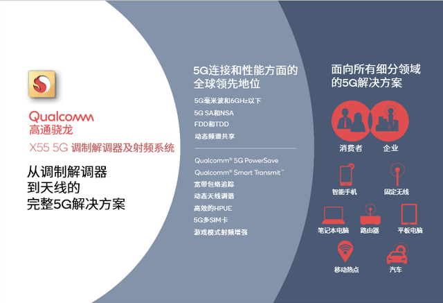 赢家|高通成中国移动 5G 模组集采最大赢家，助力海量终端赋能千行百业