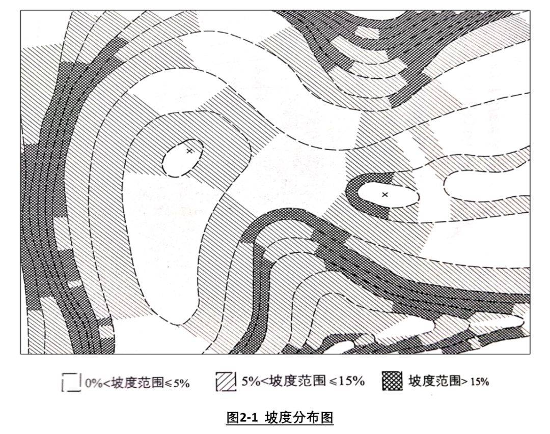 景观设计如何分析一个地形