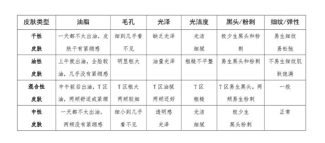 知识科普|素源分享 | 中、干、油……我要怎么办？