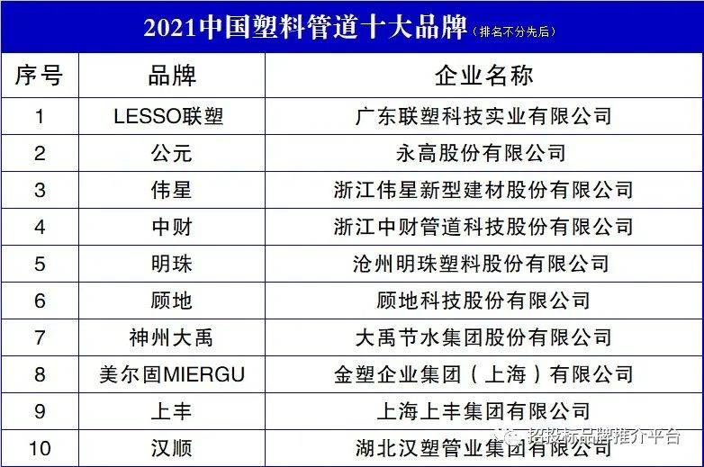 完美体育官网2021华夏塑料管道十大品牌