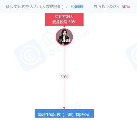 呦蓝生物科技有限公司因组织策划传销被罚没97万元(图2)