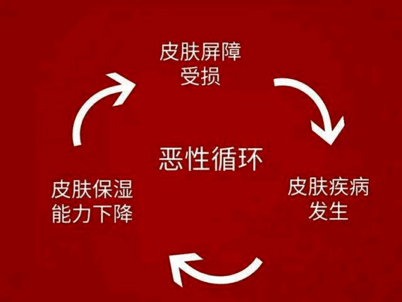 姐妹|出油、敏感、反复爆痘，原来皮肤屏障受损的后果这么可怕！