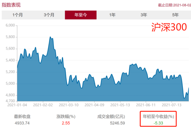 沪深300是哪些股票、最新上证50股票名单一览表