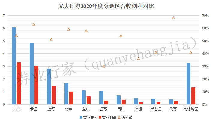 光大证券排名_光大证券图片(3)