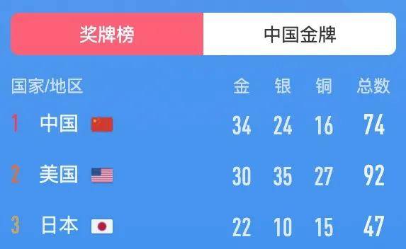 体育|体育专业留学怎么样？未来可以向哪个方向发展？