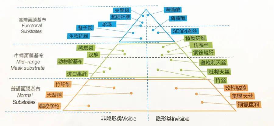 品牌|你知道吗，原来面膜也可以抗菌！