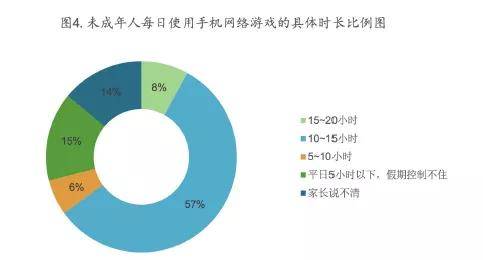 未成年人沉迷网络游戏,怎么办?