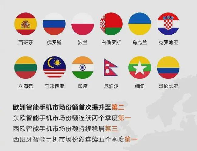全球|全球智能手机市场排名：小米力压苹果登全球第二！是实至名归吗？