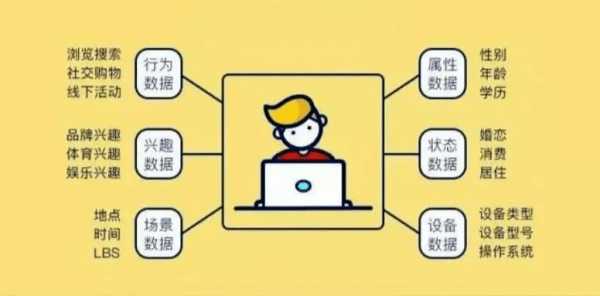 iDigitalForce:私域争夺战,拼的是运营!