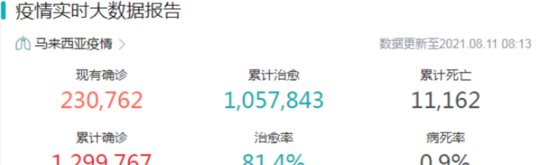 一周内三位大马艺人染疫离世 李菱死后才确诊 她生完四胎才三天 赖苏 一周内三位大马艺人染疫离世 李菱死后才确诊 她生完四胎才三天 赖苏