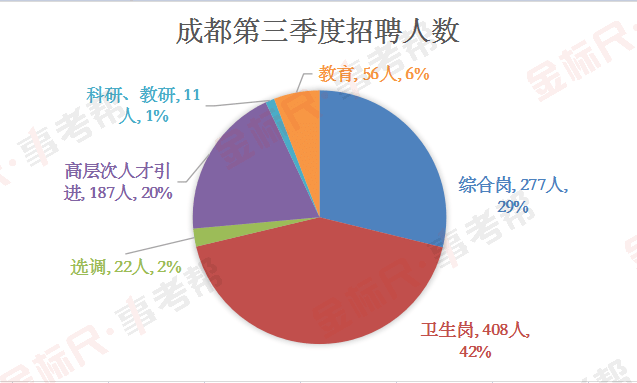 邛崃招聘网_通州最新招聘又来啦 25多家企业,数十个岗位等你选(4)