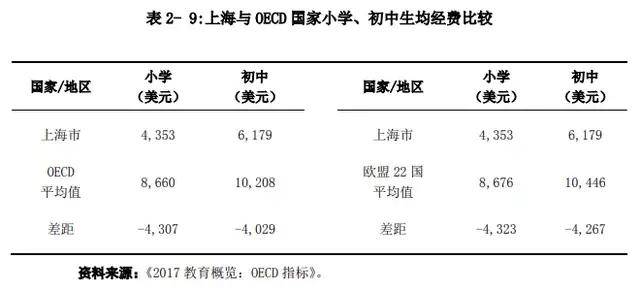 2020年葡萄牙人均gdp_徐州gdp历年排名变化 徐州gdp(2)