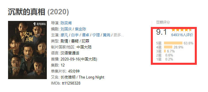 国产|豆瓣国产电视剧评分人数TOP10，肖战一人占两部