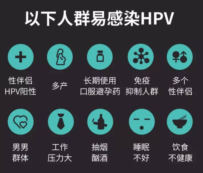 HPV是怎么感染的图片