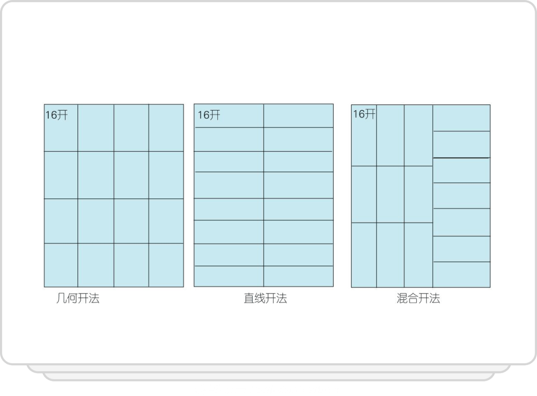 设计常识16开究竟有多大