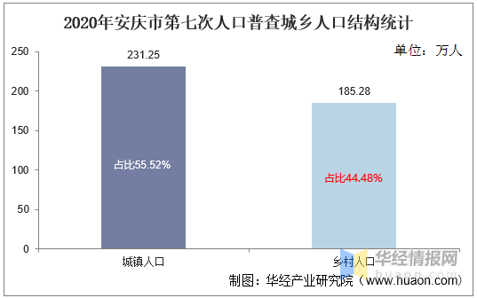 安庆市常住人口_安庆市常住人口数据出炉 望江县常住人口(2)