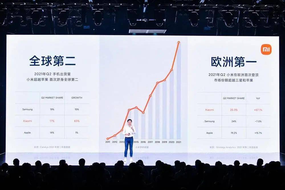 技术|事实证明，雷军是个有理想的狠人