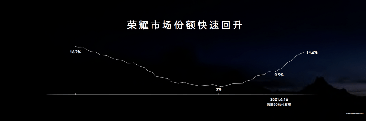 设计|荣耀Magic3系列秉承“双轮驱动”创新理念，重新定义科技价值