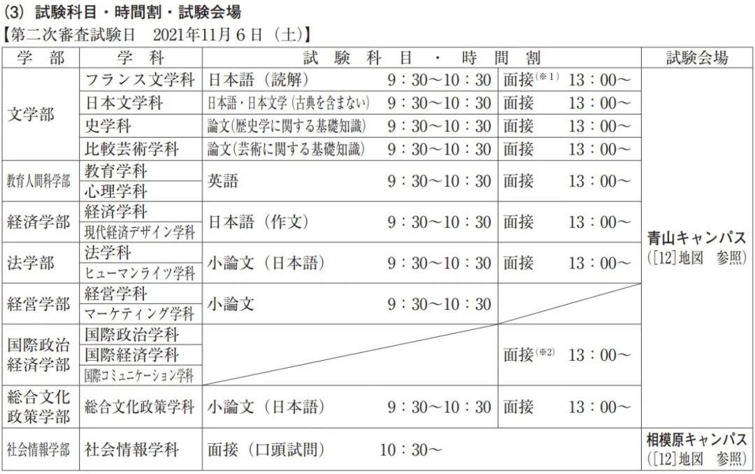 22年青山学院大学出愿信息早知道 学部