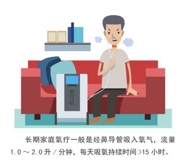降低|慢阻肺居家呼吸治疗方式盘点，看看哪种适合你
