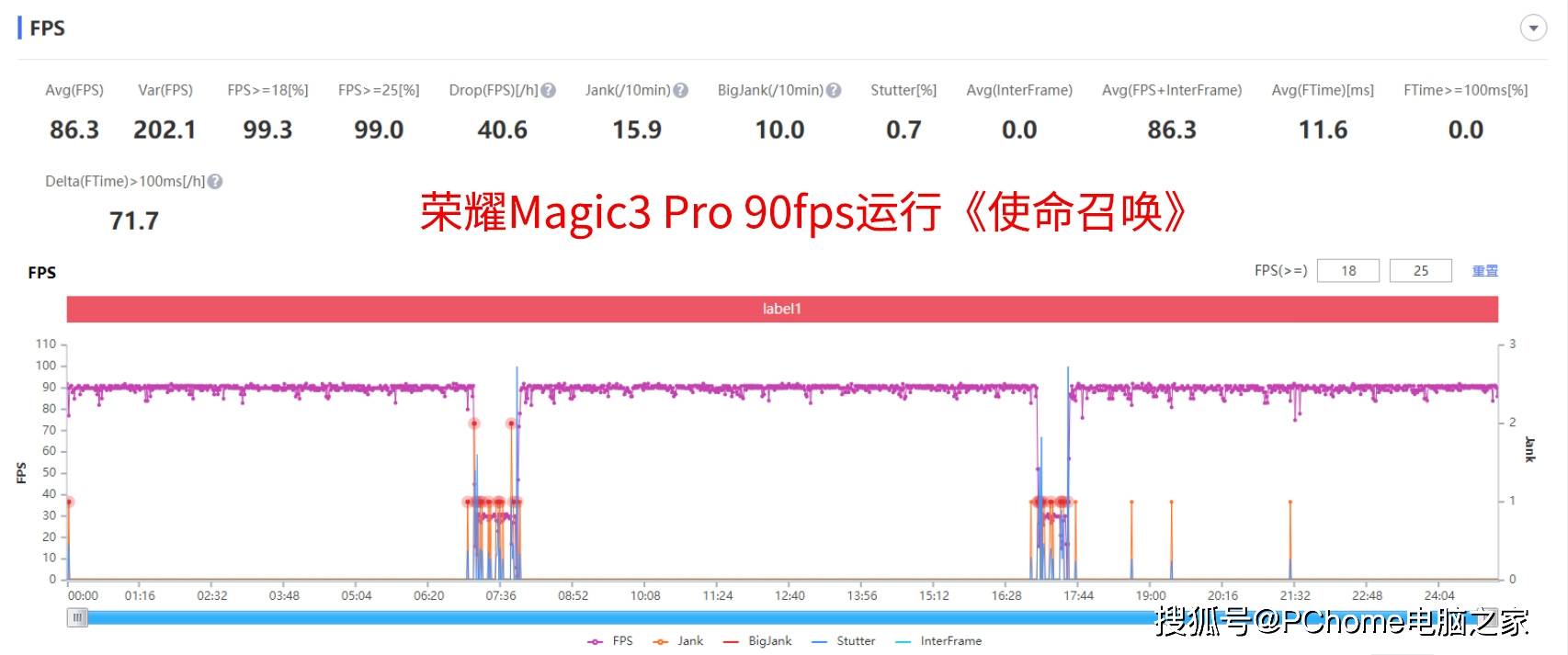 样张|荣耀Magic3 Pro评测：全能科技旗舰或成iPhone 13杀手