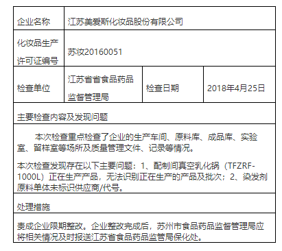 汉高股份多次被罚：生产公司也曾连续三次被整改(图6)